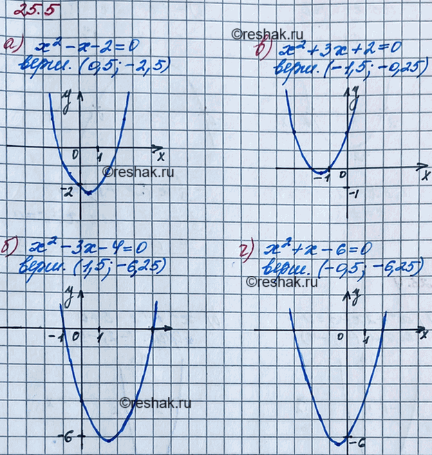����������� 23.5. �)�2-� - 2 = 0;	�) x2 � 3x � 4 = 0;	�) x2 +	3x + 2 = 0;�) �2 +	� - 6 =...