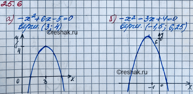 ����������� 23.6. �) -�2 + 6� - 5 =	0;	�) -�2 - 3� + 4 = 0;	�) -�2 - 6� - 8 = 0;�) -�2 + � + 6 =...