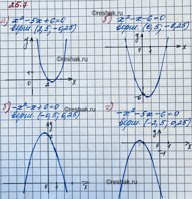 ����������� 23.7. �) �2 - 5� + 6 = 0;	�) -�2 - � + 6 = 0;	�) �2 - � - 6 = 0;�) -�2 - 5� - 6 =...