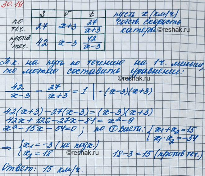 ����������� 27.20. ����� ������ 27 �� �� ������� ���� � 42 �� ������ �������, �������� �� ���� �� ������� �� 1 � ������, ��� �� ���� ������ �������. ������ �������� ������ ������...