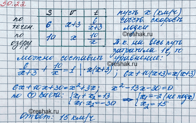 Изображение 27.23. Моторная лодка прошла по течению реки расстояние 6 км, затем по озеру 10 км, затратив на...