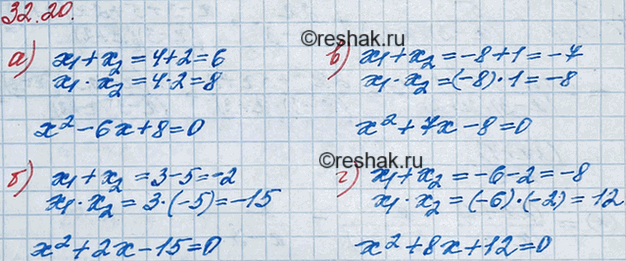 ����������� 29.9. ��������� ���������� ���������, ������� �������� �������� �����:�) �1 = 4; x2 = 2;	�) �1 = 3; x2 = -5;	�) �1 = -8; x2 = 1;�) �1 = -6; x2 =...