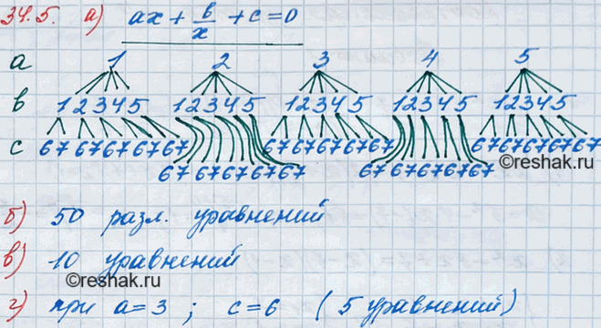 ����������� 34.5. ��������� ������������ ���������� � ����� ��� �� + b/x + � = 0, ��� ������������ �, b � ����������� ����� �� 1 �� 5 (���������� ���������), � ����������� � ����� 6...