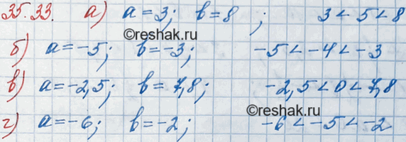 ����������� 31.33.	��������� �����-���� �����, ������� ���� �� ������ ����� � � ������ ����� b. ���������� ����������� �������� � ���� �������� �����������:�) � = 3, b = 8;	�) �...