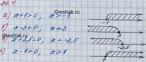 ����������� ������ ����������� � ���������� ��������� ��� ������� �� ������������ ������:33.4. �) � + 1 > 0;	�) � - 3 =...