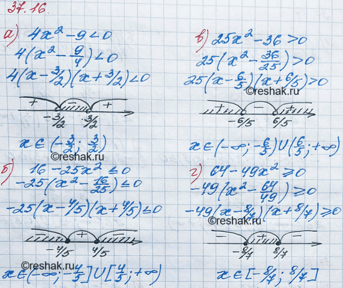 ����������� 34.16. �) 4�2 - 9 < 0;�) 16 - 25x2  0;�) 64 - 49�2 >=...