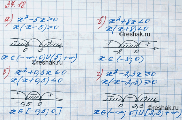 ����������� 34.18. �) �2 - 5� > 0;�) �2 + 0,5x =...