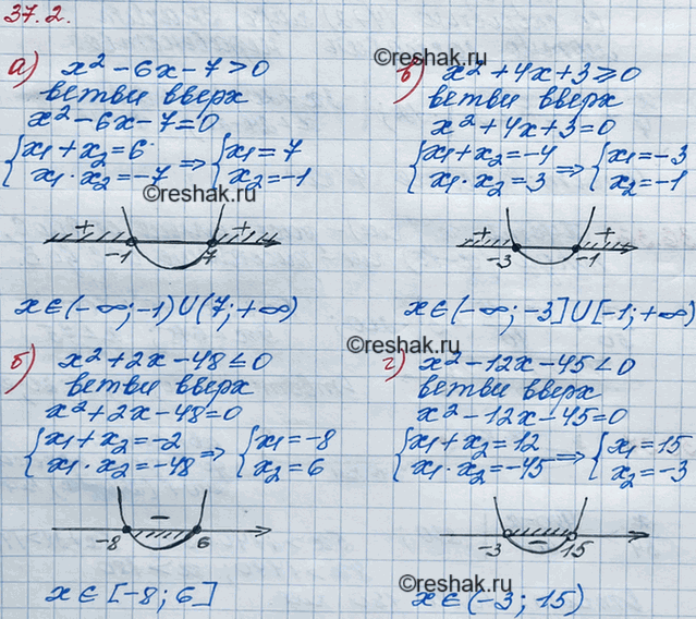 ����������� 34.2. ������ �����������:�) �2 - 6� - 7 > 0;	�) �2 + 2� - 48 = 0;�) �2 - 12� - 45 <...