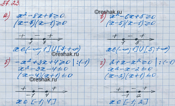 ����������� ����������, ��� ����� ��������� �� ����� ����� ���������:34.23. �) ������ (�2 - 8� + 7);	�) ������ (-�2 + 3x + 4);	�) ������ (�2 - 6x + 5);�) ������ (2 + x -...