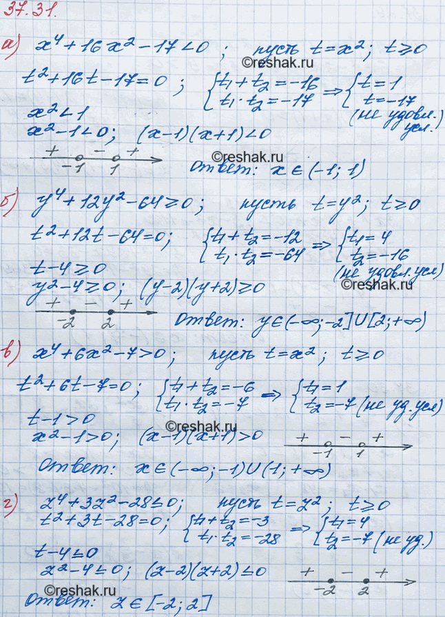 ����������� 34.31. �) x4 + 16x2 - 17 < 0;	�) �4 + 12�2 - 64 >= 0;	�) x4 + 6x2 - 7 > 0;�) z4 + 3z2 - 28...