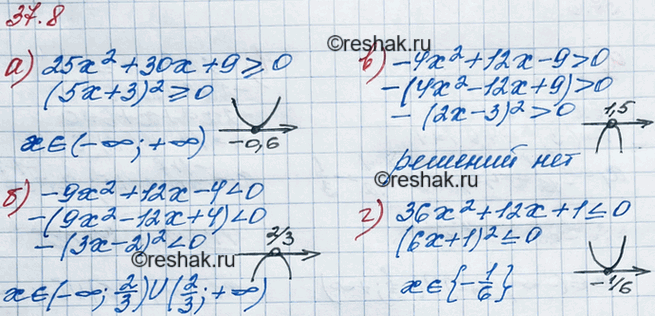 ����������� 34.11. �) 25�2 + 30� + 9 >= 0;�) -9�2 + 12� - 4 < 0;�) -4�2 + 12� - 9 > 0; �) 36�2 + 12� + 1...