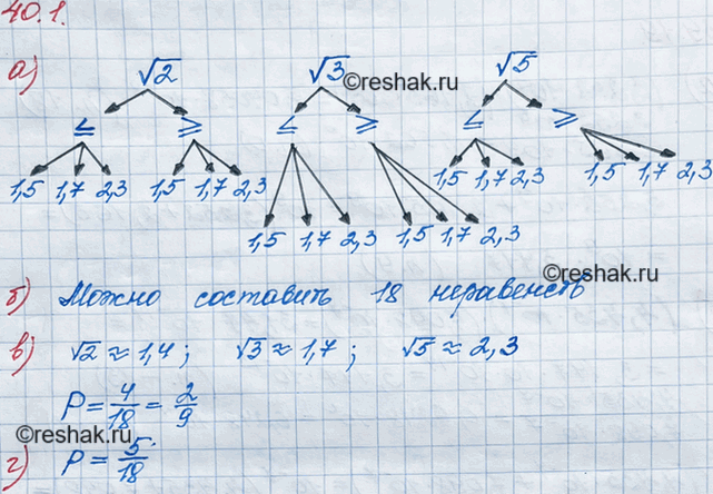 ����������� 40.1. � ������ * ? � ������ * ����� ��������� v2, v3 ��� v5. ������ ? ��������� ���� ? ��� ���� ?, � ������ � ��������� 1,5, 1,7 ��� 2,8. ����� ���������� ���������...