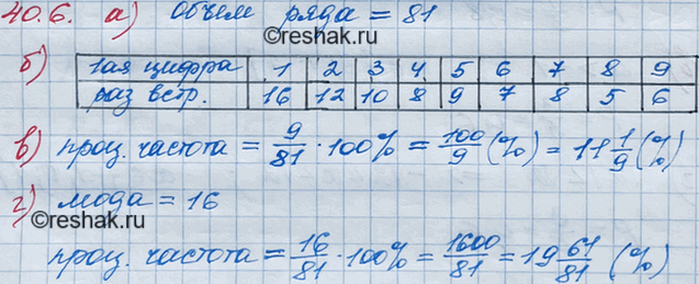 ����������� 40.6. �� ������� ��������� ��������� ������� ��������� ���������� �����. �� ���� ������� ����� ������ ����� ���� ���������� � ��� �����.�) ����� ����� ����������� ����...