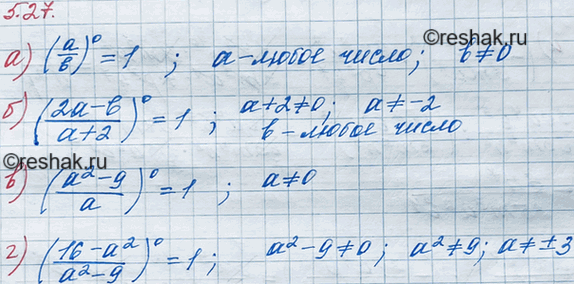 ����������� 5.27. ������� ���������� �������� ����������, ��� ������� ����������� ���������:�) (a/b)0 =1;�)...