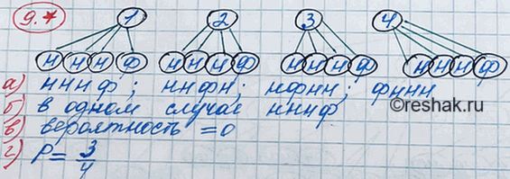 На столе лежат одна на другой четыре одинаковые пластинки нижняя приклеена к столу