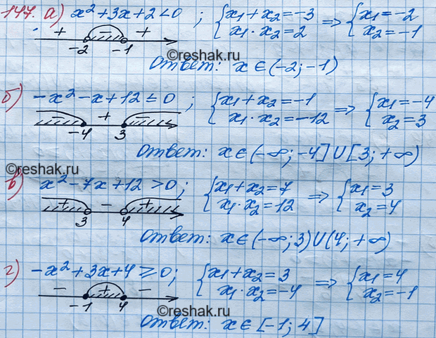 ����������� ������ �����������:147. �) x2 + 3x + 2 < 0;	�) -x2 - x + 12  0;�) -x2 + 3x + 4 >=...