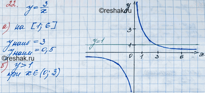 ����������� 22. ��������� ������ ������� � = 3/x. �� ������� ����������:�) ���������� � ���������� �������� ������� �� ������� [1; 6];�) �������� ���������, ��� ������� � >...