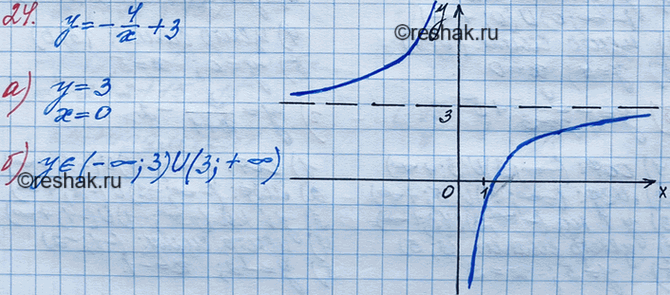 ����������� 24. ��������� ������ ������� � = -4/x +	3. � ������� ������� �������:�) ��������� ���������;�) ��������� ��������...