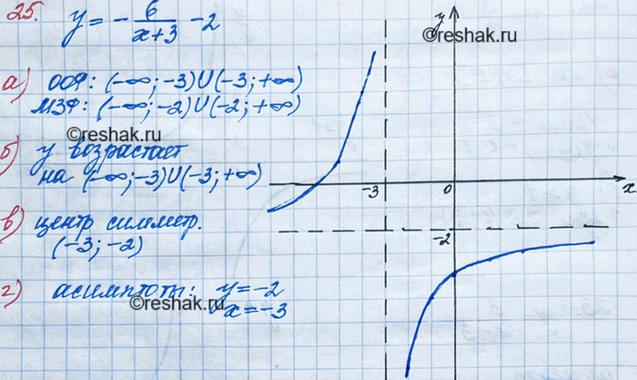 ����������� 25. ��������� ������ ������� � = - 6/(x+3) - 2,	�������:�) ������� ����������� � ��������� �������� �������;�) ���������� ������������ �������;�) ���������� ������...