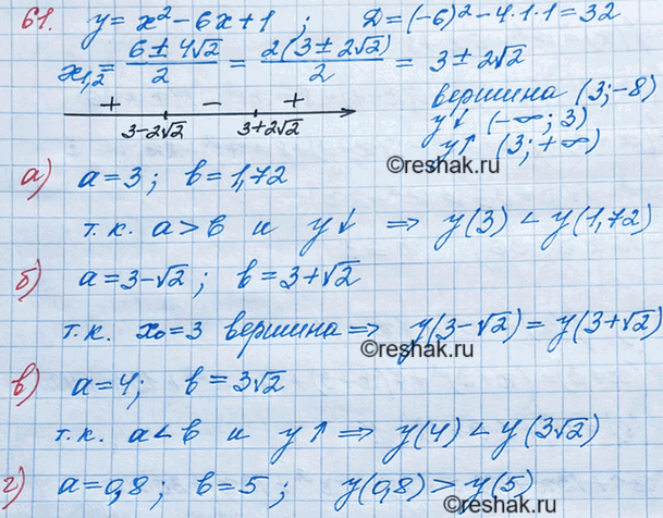 ����������� 61. ��������� ������������ ������� � = �2 - 6� + 1, �������� y(a) � �(b), ����:�) � = 3, b = 1,72;	�) � = 3 - ������ 2, b = 3 + ������ 2; �) a = 4, b = 3 + ������...
