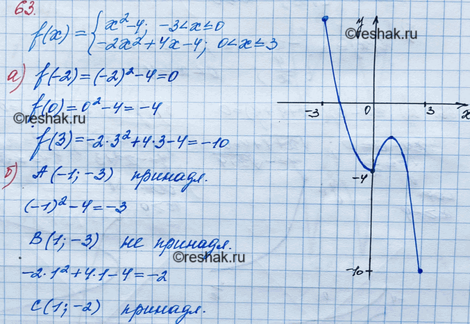 Изображение 63. Дана функция у = f(x), где  f(x) = система  x2 - 4, если -3 < x < О,  -2x2 + 4x - 4, если...
