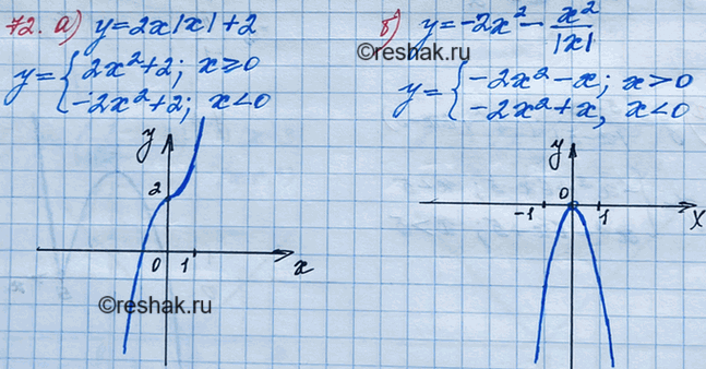 ����������� 72. a) � = 2x|x| + 2;�)y = -2x2 - x2/|x|;�) y = -x|x| + 2x2;�) � = |x|/x2 +1....