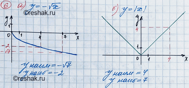 ����������� 6. ��������� ������ ������� � ������� �� ���������� � ���������� �������� �� ������� [4; 7]:�) � = - ������ �; �) � =...