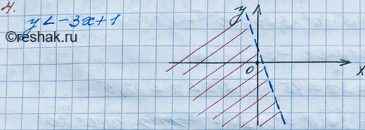 ����������� 4. ���������� �� ������������ ��������� ��������� �����, ���������� ������� ������������� ����������� � < -3� +...