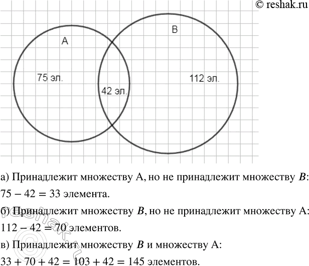 Изображение Решите задачу, используя круги (диаграммы) Эйлера.  2.12. Множество А состоит из 75 элементов,...