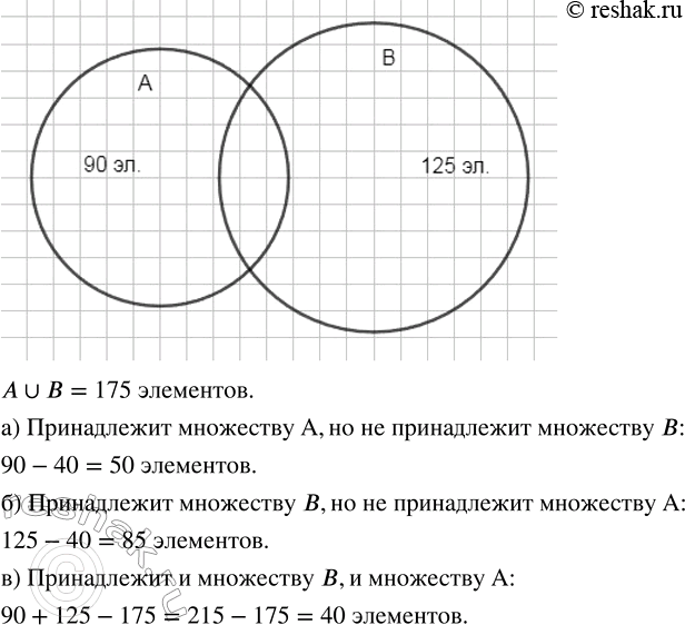 Изображение Решите задачу, используя круги (диаграммы) Эйлера.  2.13. Множество А состоит из 90 элементов,...
