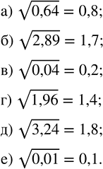 Изображение Вычислите:   а) v0,64;   в) v0,04;   д) v3,24;  б) v2,89;   г) v1,96;   е)...