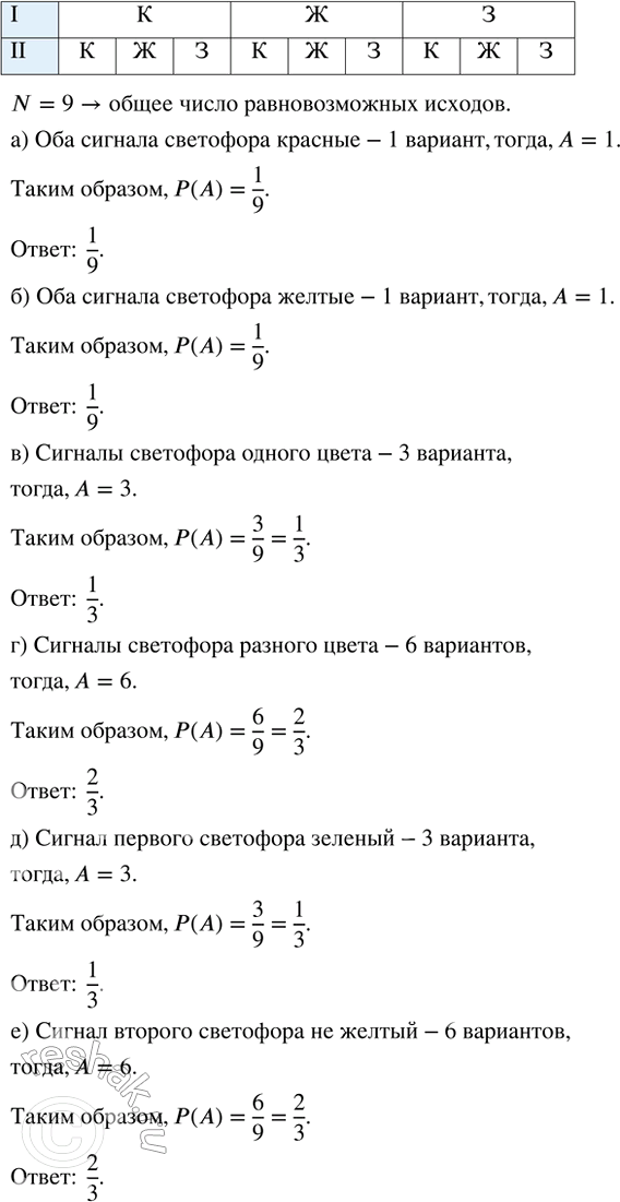 Изображение На автомобиле надо проехать друг за другом два светофора. В момент подъезда автомобиля к...
