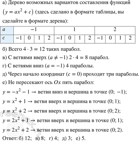 Изображение Составляют квадратичную функцию у = ах^2 + c. Сначала наудачу выбирают старший коэффициент а ?...
