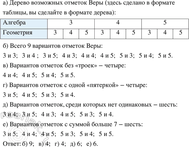 Изображение На уроке алгебры проводилось тестирование. Следующим уроком была геометрия, на которой тоже...
