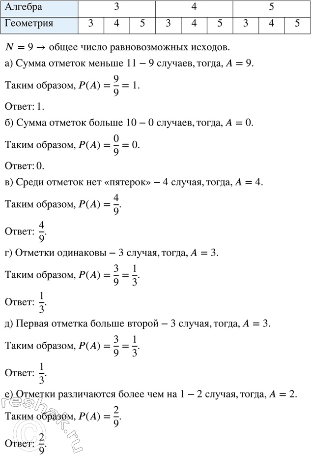 Изображение На уроке алгебры проводилось тестирование. Следующим уроком была геометрия, на которой тоже...