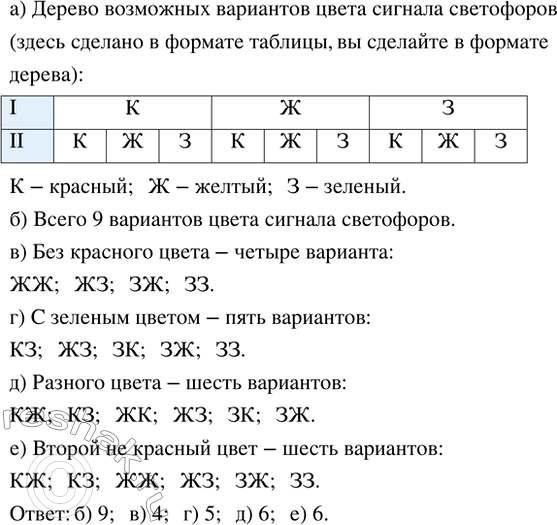 Изображение На автомобиле надо проехать друг за другом два светофора. В момент подъезда автомобиля к...