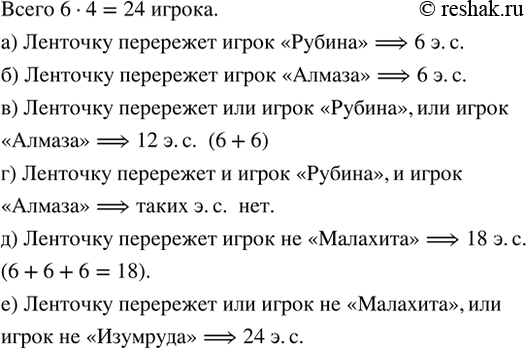 Изображение По жребию право перерезать ленточку на открытии волейбольной площадки получает или тренер,...