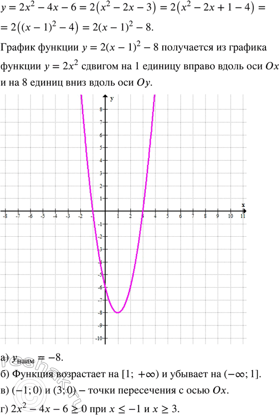 Изображение Постройте график функции у = 2x^2 - 4х - 6. С помощью графика найдите:  а) наименьшее значение...