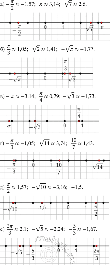 Изображение Изобразите схематически на числовой прямой числа:  а) -?/2; ?; v7;   в) -?; ?/4; -v3;      д) ?/2; -v10; -1,5;  б) ?/3;...