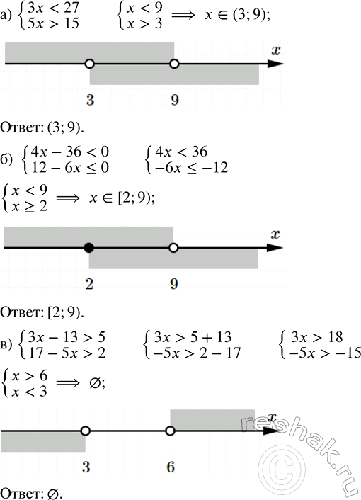 Изображение Решите систему неравенств:   а) {3x < 27; 5x > 15};   б) {4x -36 < 0; 12 - 6x ? 0};   в) {3x - 13 > 5; 17 - 5x > 2};   г) {6x > 48; 2x < 24}; ...