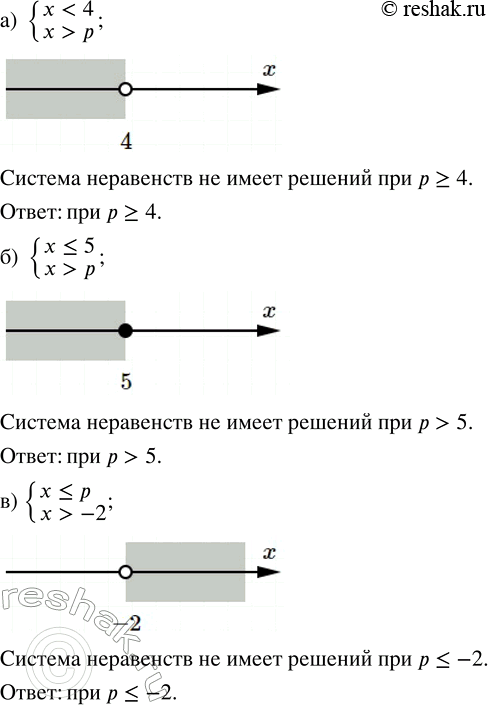 Изображение При каких значениях параметра р не имеет решений система неравенств:  а) {x < 4; x > p};    г) {x < 7; x ?...