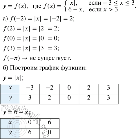 Изображение Дана функция у = f(х), где f(х) = {|x|, если -3 ? x ? 3; 6 - x, если x > 3}.   а) Найдите f(-2), f(2), f(0), f(3), f(-?).  б)...