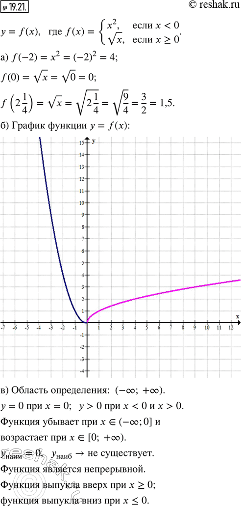  19.21.    = f(x),  f(x) = {x^2,  x < 0; vx,  x ? 0}. )  f(-2), f(0), f(2 1/4). )     = f(x).) ...
