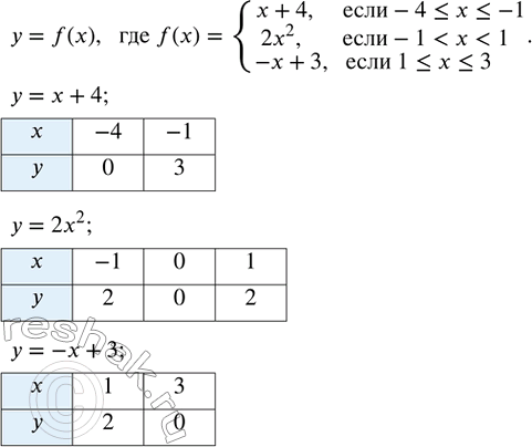 ����������� ���.27.19 ��� ��������� ������� 8 �����