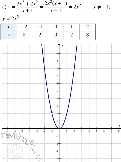 ����������� ���.27.20 ��� ��������� ������� 8 �����