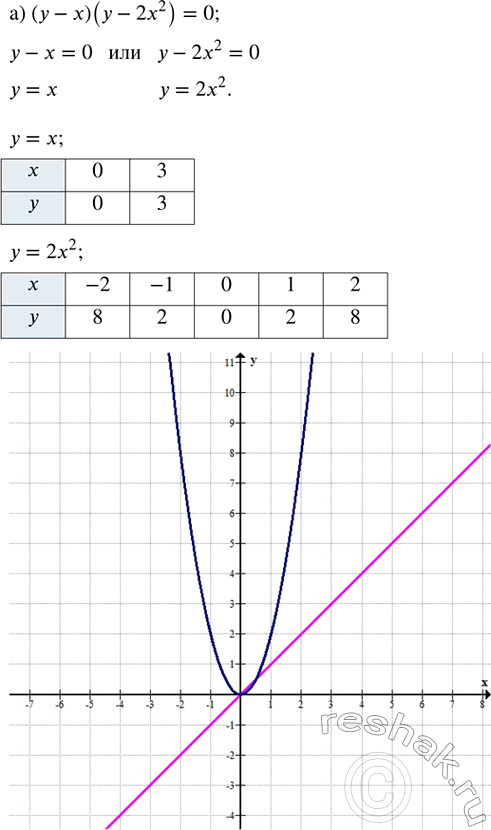 ����������� ���.27.22 ��� ��������� ������� 8 �����