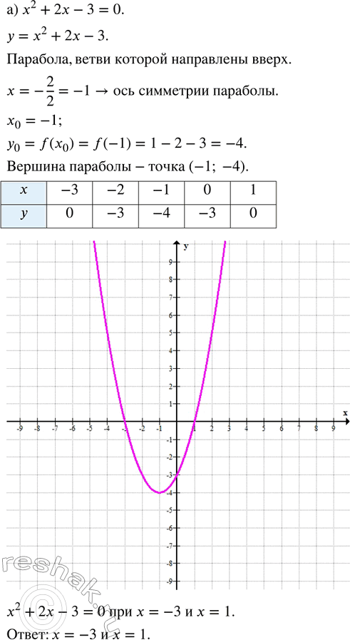 ����������� ���.32.21 ��� ��������� ������� 8 �����