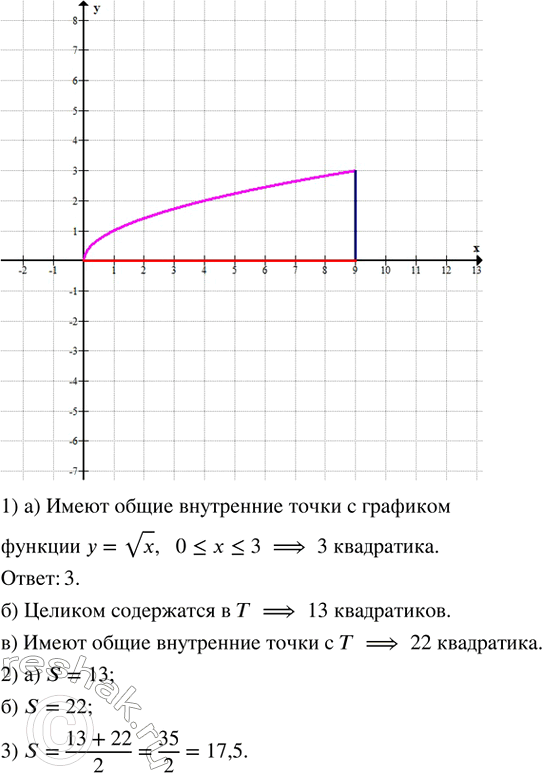 Изображение Для выполнения упражнений 12—14 нарисуйте плоскую фигуру Т, ограниченную осью Ох, прямой х = 9...