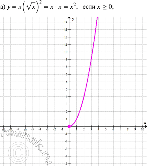 ����������� �������������� ������ 15 ����� 5 ��� ��������� ������� 8 �����