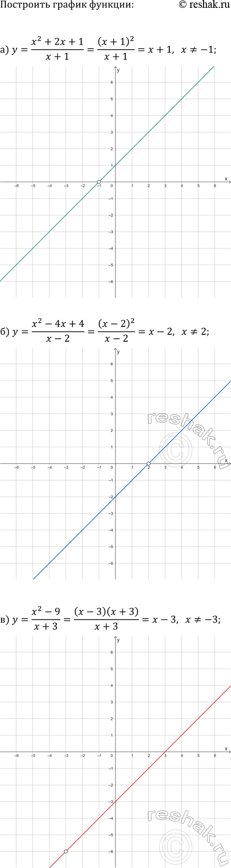 ����������� ���������, ����� �� ���������:�) |-3| � |-2| = |-6|; �) -|1,2|^2 = -1,44; �) |1 - 2,5| = -1,5; �) |-0,375 + 0,4| = |-0,375| + |0,4|; �) |v2 - 1| = v2 - 1; �)...